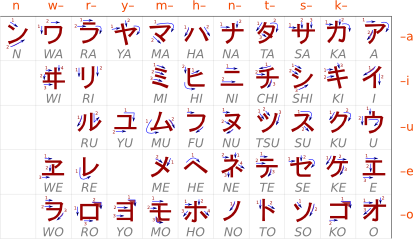Ayo belajar bahasa Jepang 0 Mengenal Katakana 